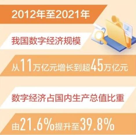 我國數(shù)字經(jīng)濟規(guī)模