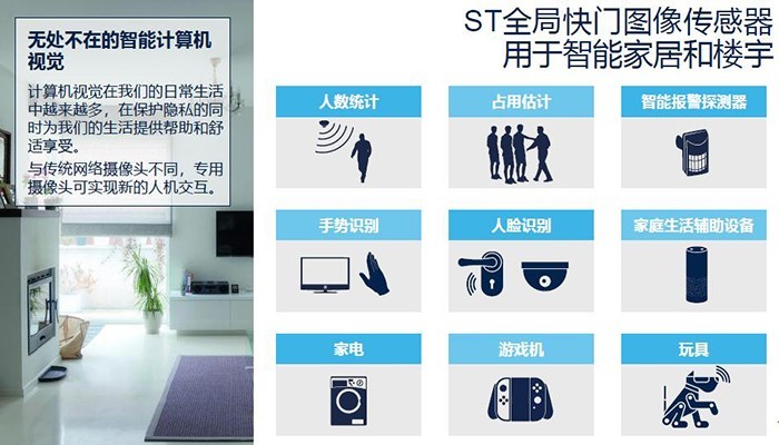 計算機視覺應用場景多樣，市場潛力巨大，將助推全局快門傳感器的應用！