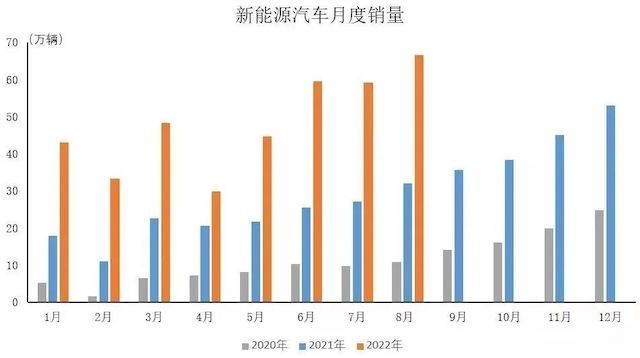 電動化是上半場，智能化是下半場，汽車行業的“靈魂之戰”！