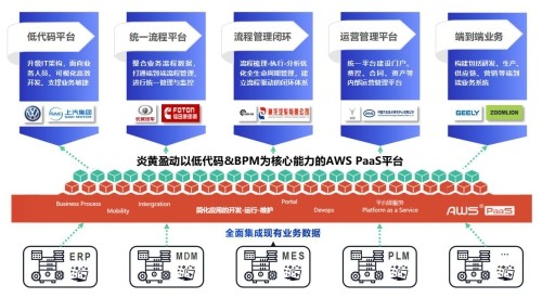 智能化、低碳化、數字化已成為實現汽車行業高質量發展的核心要素！